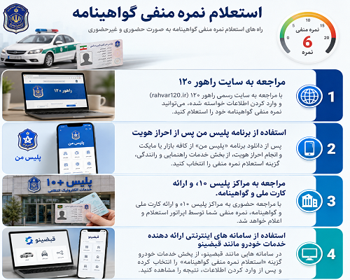 استعلام نمره منفی گواهینامه